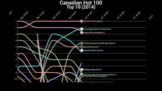 2014 Canadian Top 10