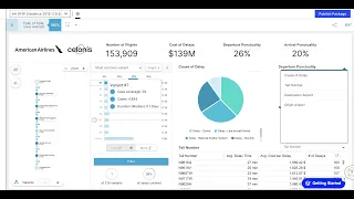 American Airlines - DFW Flight Delay Demo in Celonis