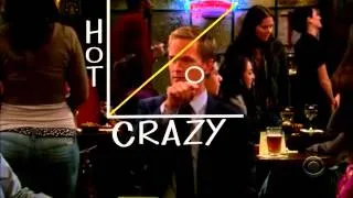 The Hot Crazy Scale