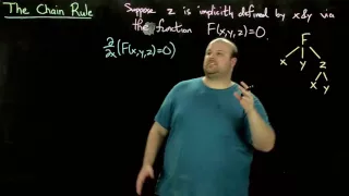7 The Chain Rule and Implicit Differentiation
