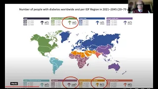 Next Generation Medicine: What You Need to Know about Diabetes