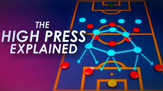 The High Press Explained | The Best Counter to Build-Up | Gegenpressing Football Tactics Explained