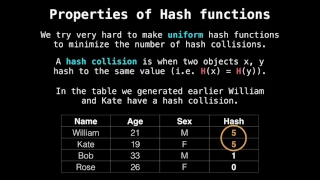 Hash table hash function