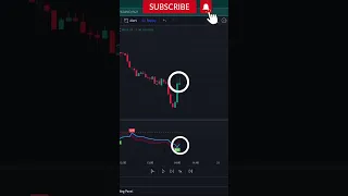 Intraday Buy And Sell Indicator |