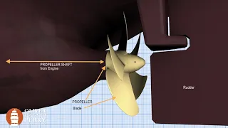 how PROPELLERS work