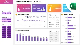 Dashboard Financiero Básico en Excel | Parte (1/2)