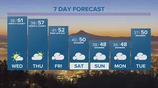 KGW Forecast: Evening, Tuesday, March 28, 2023