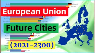 EU Cities by Future Population(2021-2300) Top 20 European Union Cities
