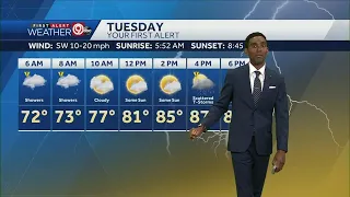 Scattered rain showers, storms possible Tuesday morning, afternoon