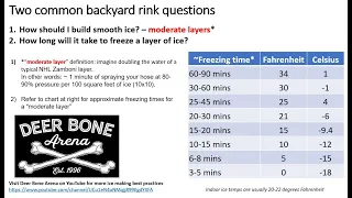 Layered Ice Making Methods & How Long Before it Freezes?