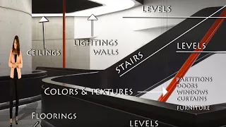 INTERIOR DESIGN FUNDAMENTALS & IT'S 6  MOST IMPORTANT ELEMENTS.