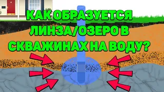 Как Образуется Озеро / Линза В Скважинах На Воду?