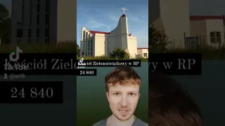 Największe kościoły i wspólnoty religijne w Polsce