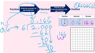 Fraction to Decimal to Percent 1/6