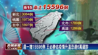 BA.5變異株暴增33例 王必勝：確診數恐增至6萬－民視台語新聞