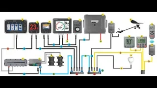 What is an NMEA 2000 Network