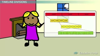 Physics learning_Geologic Time Scale: Major Eons, Eras, Periods and Epochs