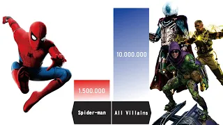 SPIDER-MAN VS ALL OPPONENTS FACED - Spiderman Power Levels