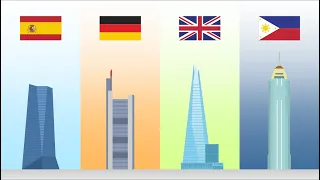 Tallest Building in Every Country - Size Comparison