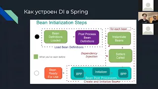 ИТМО - Проектирование ПО - Лекция 3 - Spring и с чем его едят