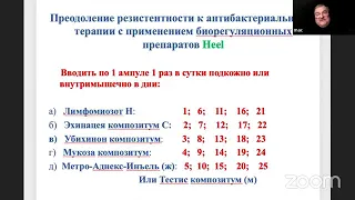 Depășirea rezistenței la antibiotice în colpocervicita recidivantă Trichomonas-bact. cronica cu Heel