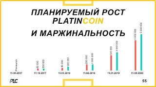 Планы PLC Group AG (прогноз на рост Курса PlatinCoin)