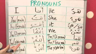 Arabic Pronouns (lesson 8) - الضمائر العربية