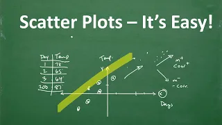 Learn Scatter Plot’s – It’s Easy!