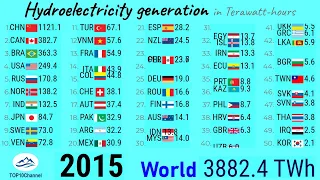 World's largest hydropower producing countries (1965-2021)| TOP10Channel