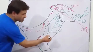 CSS/PMS || Pakistan Location and  its Physical Features || A must watch video || By M.Akram