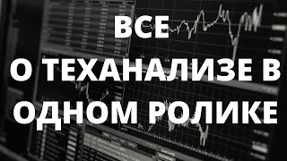 ЧТО ТАКОЕ ТЕХНИЧЕСКИЙ АНАЛИЗ ? ПАТТЕРНЫ И НЕ ТОЛЬКО ! ВСЕ В ОДНОМ РОЛИКЕ