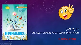 Урок 35. Основні типи числових діаграм