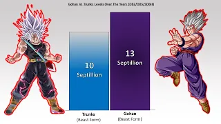 Gohan Beast Vs Trunks Comparison