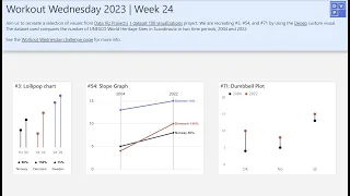 2023 Week 24 | Power BI: Visualize Change Between Two Points in Time with Deneb