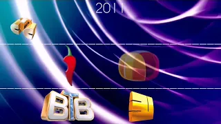 Эволюция логотипов СТС Медиа(1996-2023)