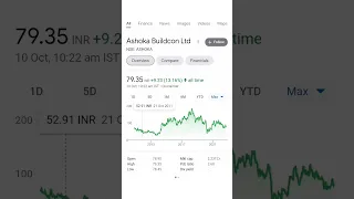 Top 3 penny Stocks with highest FII and mutual fund holding l