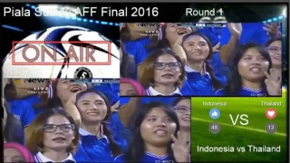 🔴 Indonesia VS Thailand (AFF Indonesia) #2