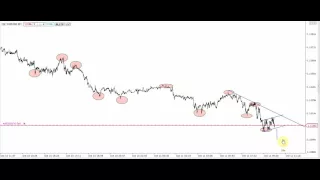 Scalping en el DAX y EURUSD 1 minuto Video 2