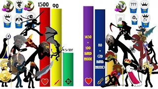 Stick War Legacy x Stick War 3 - Power Level Health, Attack ,Speed, Skills,