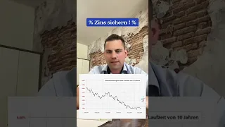 Zinsen sichern. So rettest du deine Baufinanzierung!