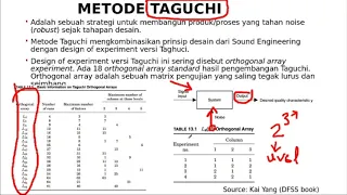 Metode Taguchi dan ANOVA untuk Penelitian dan Pengembangan Produk