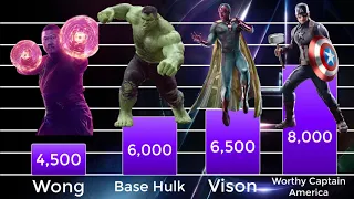 Avengers: Endgame - Superhero Power Levels