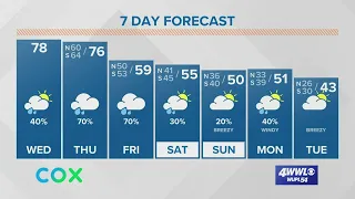 Warming up Wednesday ahead of rain and a cold front Thursday