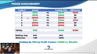 Why You're NOT a Profitable Trader YET...and How to FIX IT!!