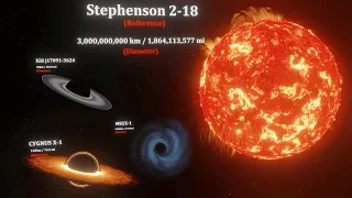 Black Hole Size Comparison | 3d Animation Real Scale Comparison