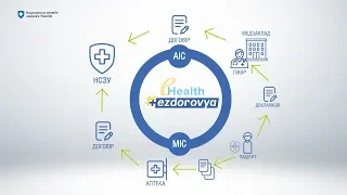 Роль eHealth у функціонуванні урядової програми реімбурсації Доступні ліки