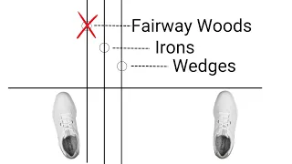 This IS the CORRECT Way to Hit Fairway Woods