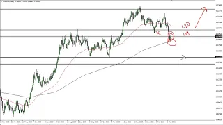 EUR/USD Technical Analysis for March 11, 2021 by FXEmpire
