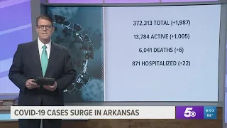 Arkansas COVID-19 Update - July 24, 2021