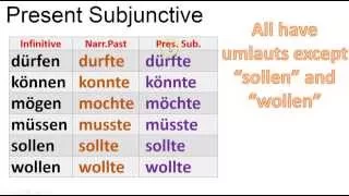 German Grammar: Modals, Present Subjunctive